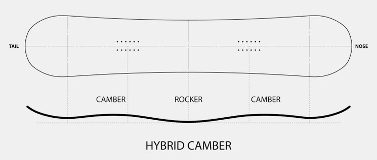 snowboard hybrid camber